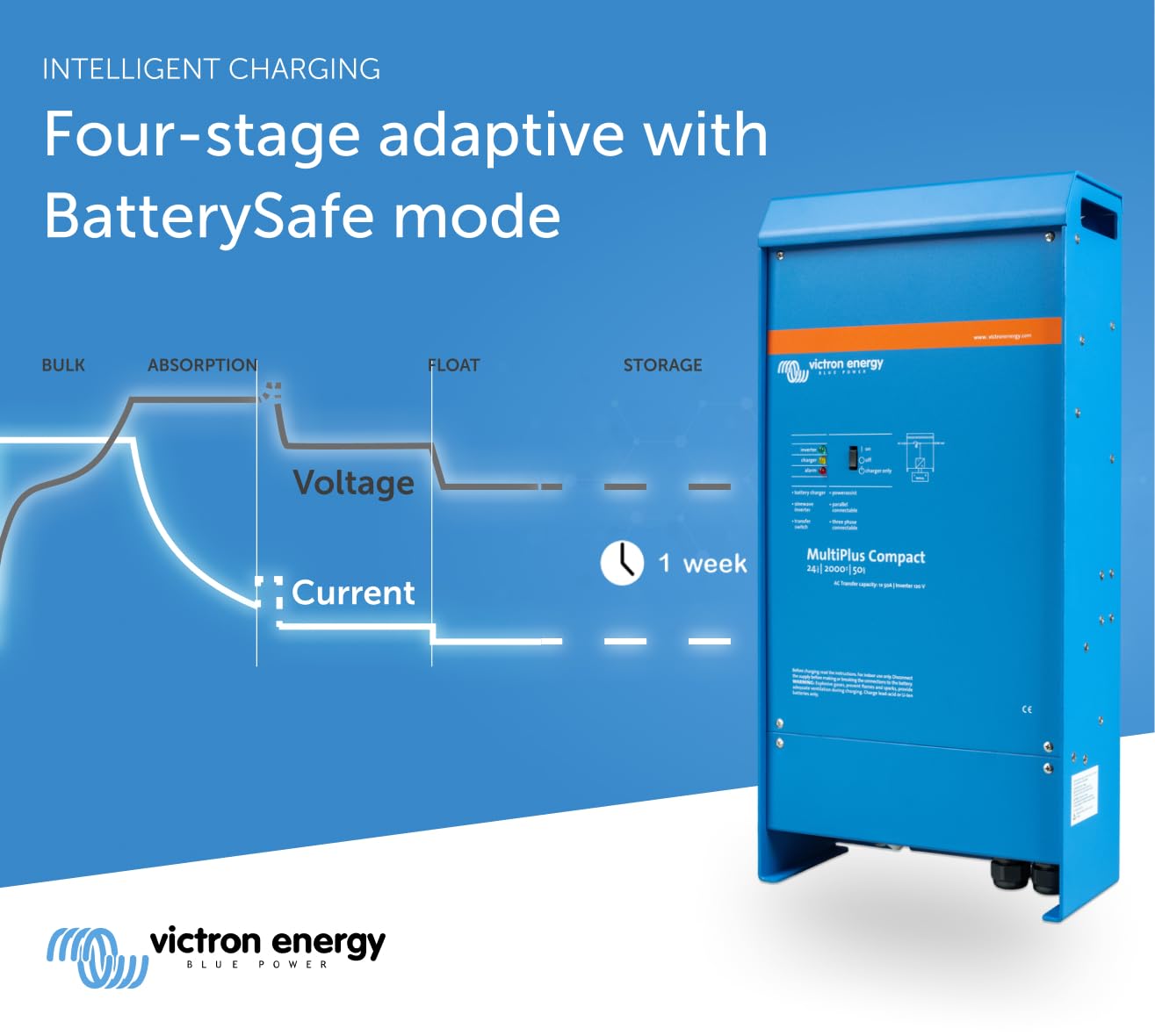 Victron Energy MultiPlus Compact Pure Sine Wave Inverter Charger for 50 amp Battery, 2000VA 24-Volt - Image 3